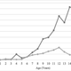 Users with hoverboard injuries (light gray) and skateboard injuries (dark gray) showing up at ERs in 2015 and 2016.